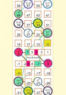 Η Διεύρεση των Πρώτων Αριθμών