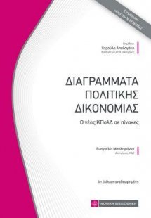 Διαγράμματα Πολιτικής Δικονομίας