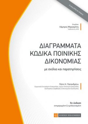 Διαγράμματα κώδικα ποινικής δικονομίας