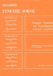 Συνεχής Δοκός - Γραμμές Επιρροής