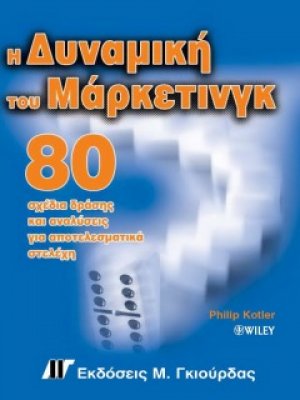 Η δυναμική του μάρκετινγκ