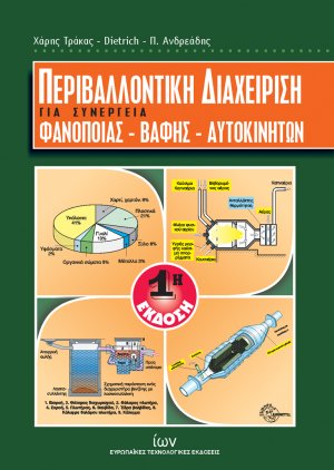 Περιβαλλοντική διαχείριση για συνεργεία φανοποιίας - βαφής - αυτοκινήτων