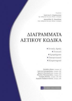 Διαγράμματα αστικού κώδικα