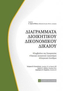 Διαγράμματα διοικητικού δικονομικού δικαίου