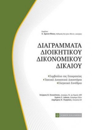 Διαγράμματα διοικητικού δικονομικού δικαίου