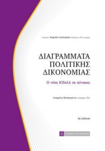 Διαγράμματα Πολιτικής Δικονομίας