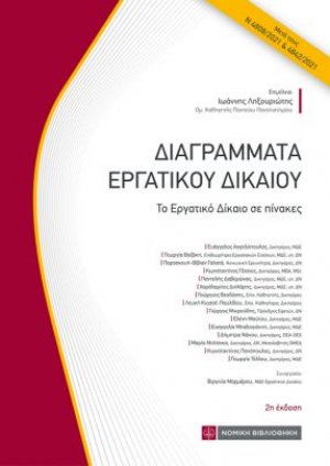 Διαγράμματα Εργατικού Δικαίου