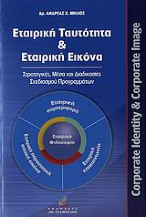 Εταιρική ταυτότητα και εταιρική εικόνα