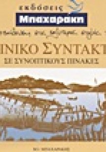 Λατινικό συντακτικό