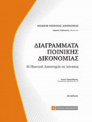 Διαγράμματα ποινικής δικονομίας