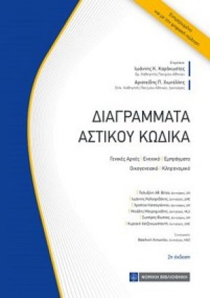 Διαγράμματα αστικού κώδικα